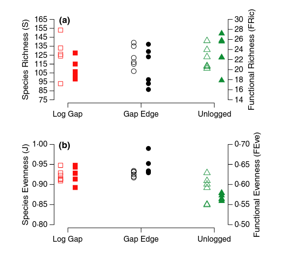 Fig.2.