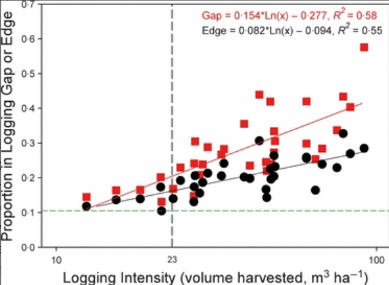 Fig.4.