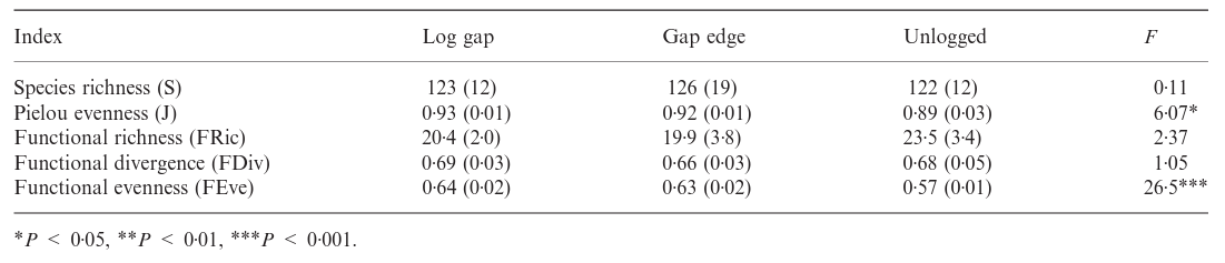 Table 1