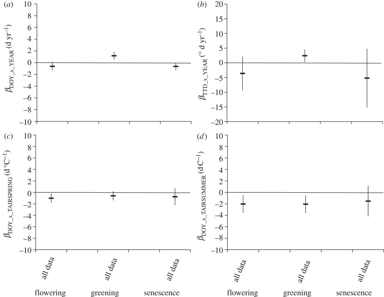 Fig.3.