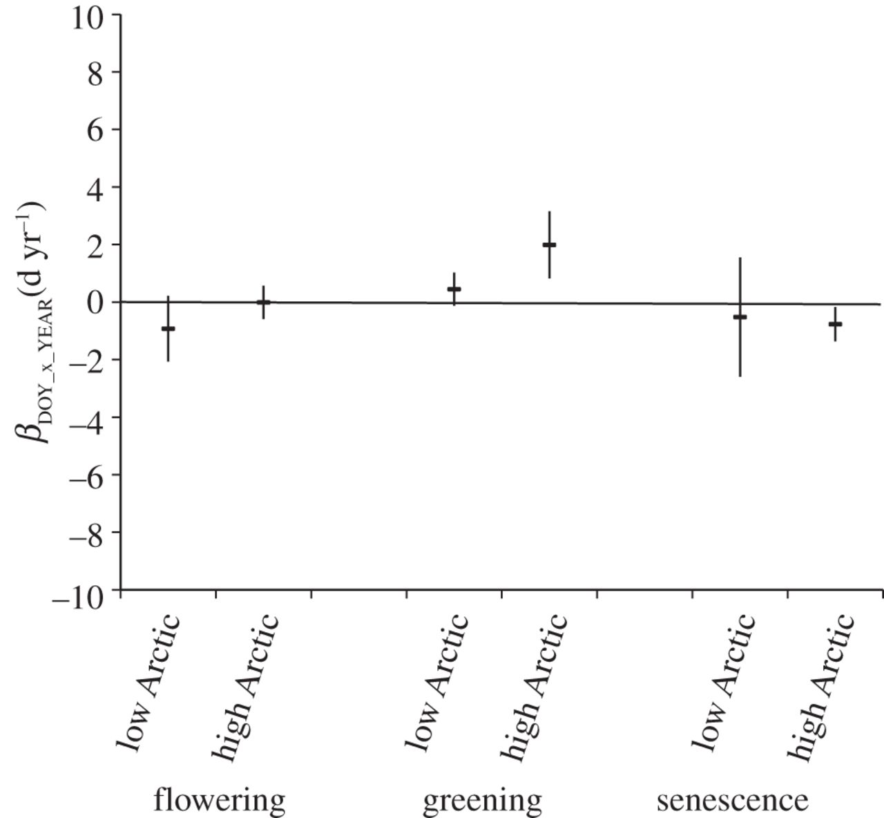 Fig.4.