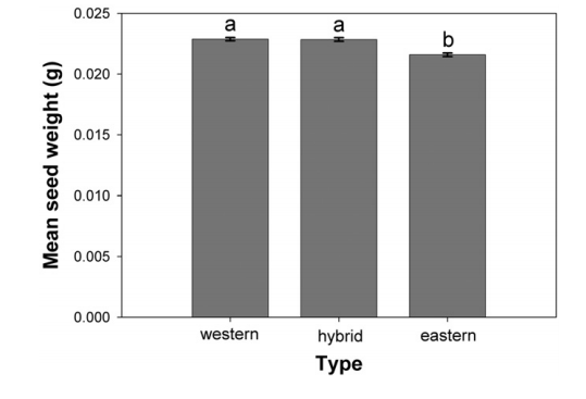 Fig.3.