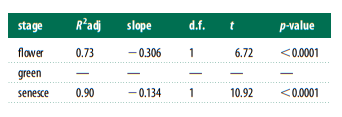 Table 3