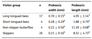 Table 4