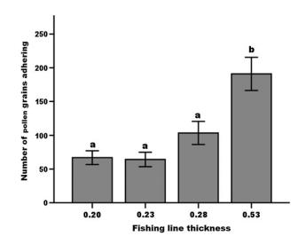 Fig.3.