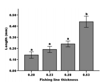 Fig.4.