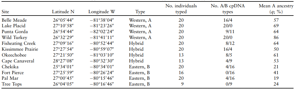 Table 1