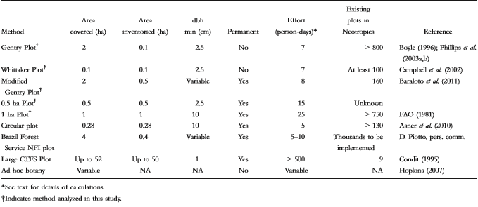 1Table
