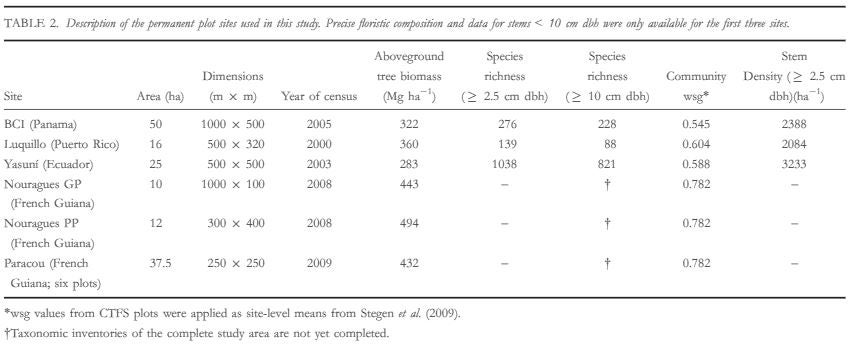 Table2